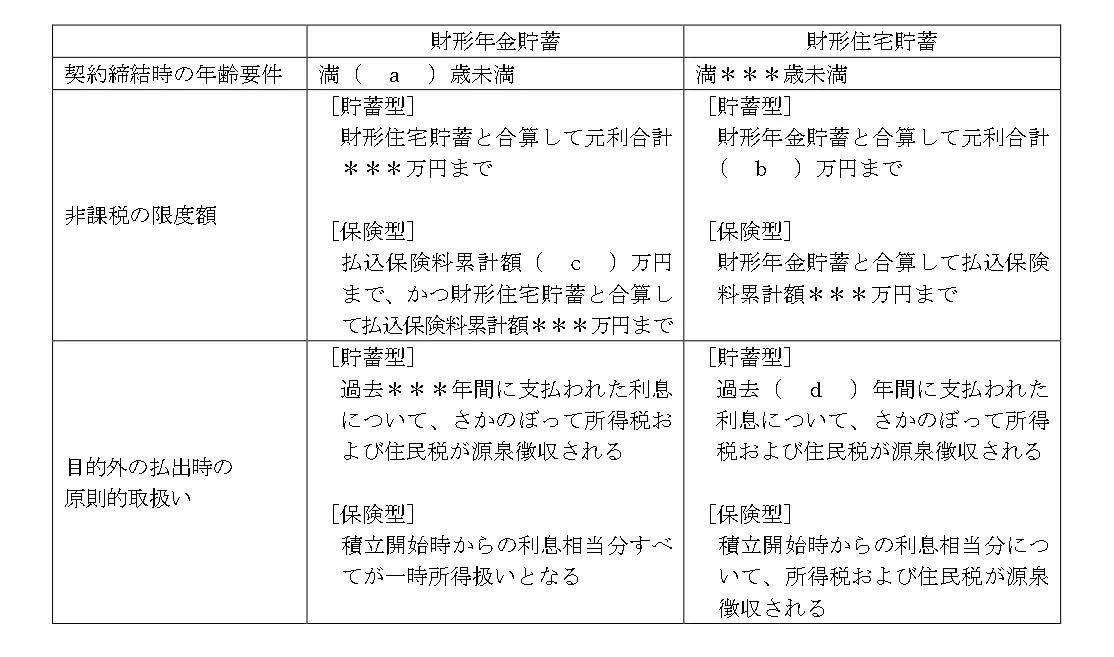 問題文の画像