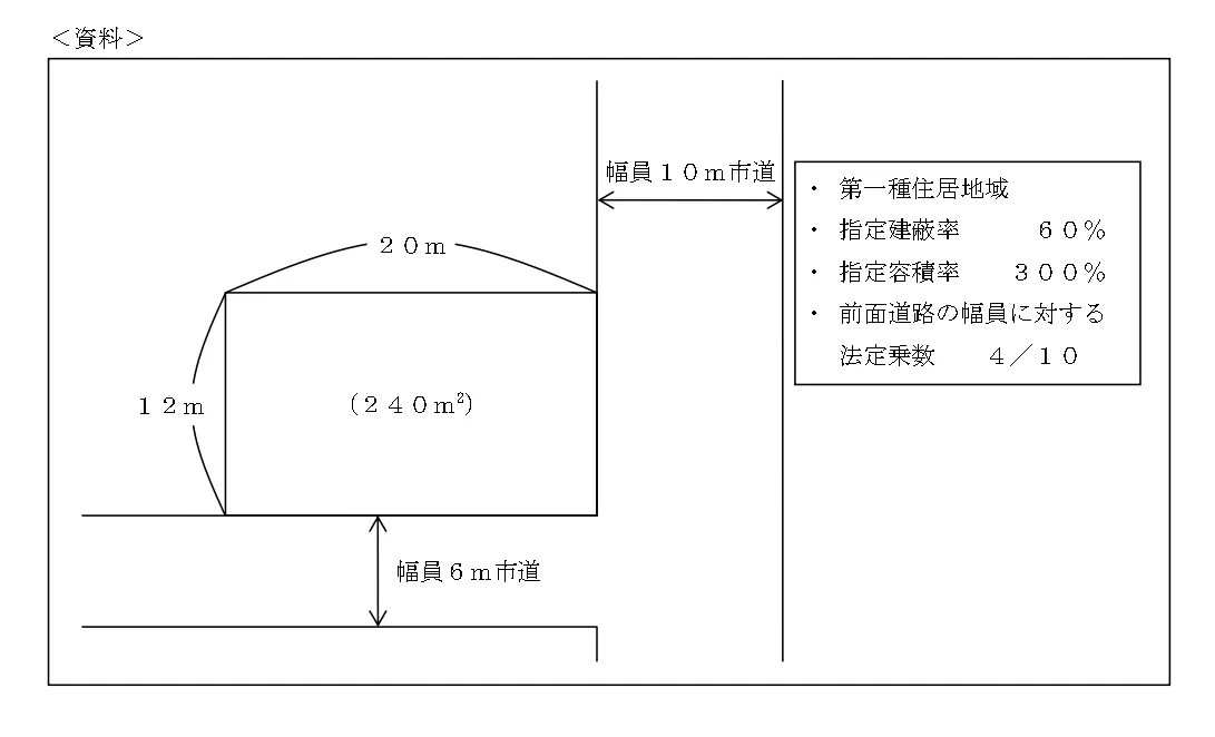 問題文の画像