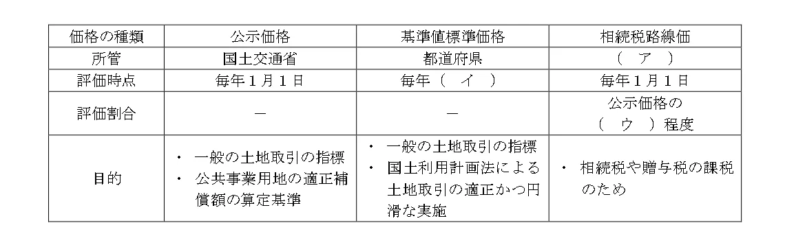 問題文の画像