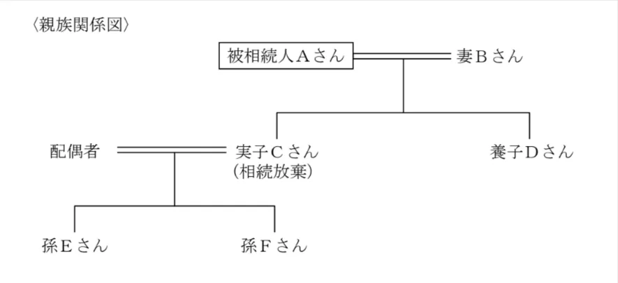 問題文の画像