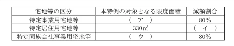 問題文の画像