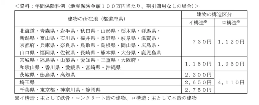 問題文の画像