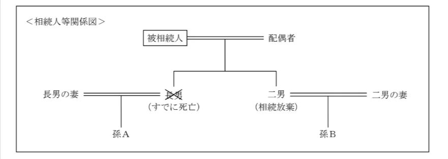 問題文の画像