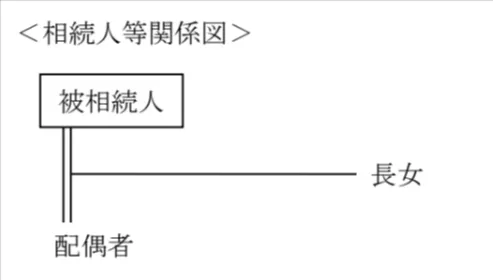問題文の画像