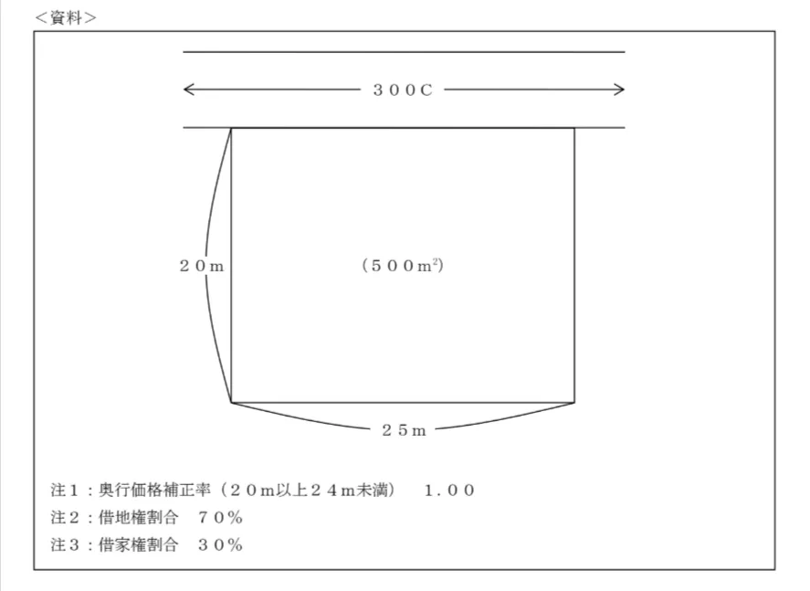 問題文の画像