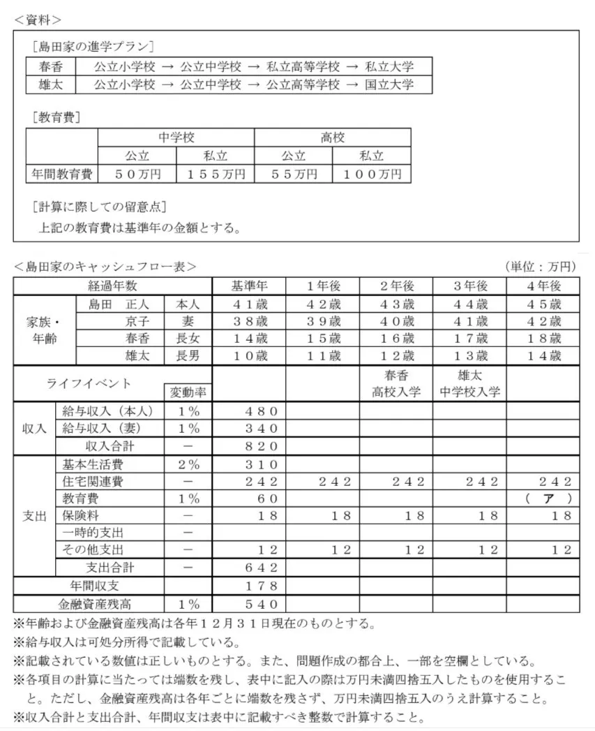 問題文の画像