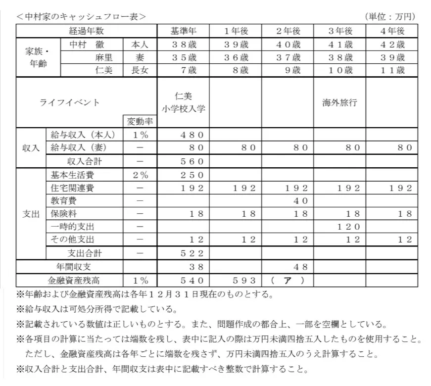 問題文の画像