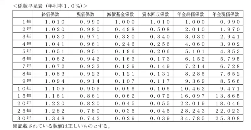 問題文の画像