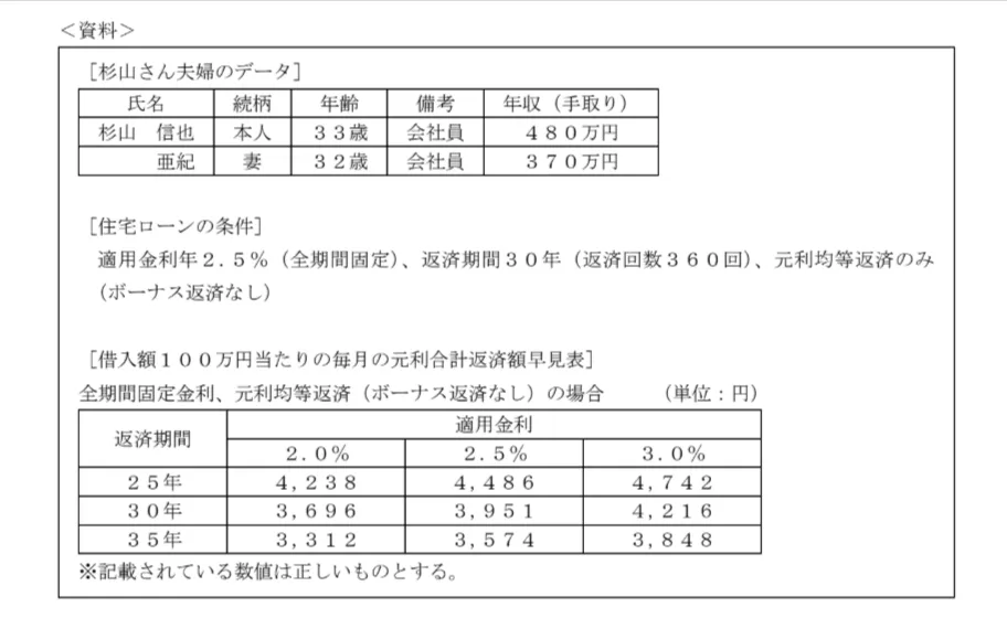 問題文の画像