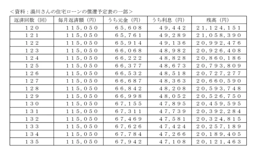 問題文の画像