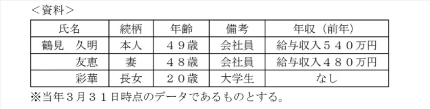 問題文の画像