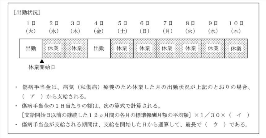 問題文の画像