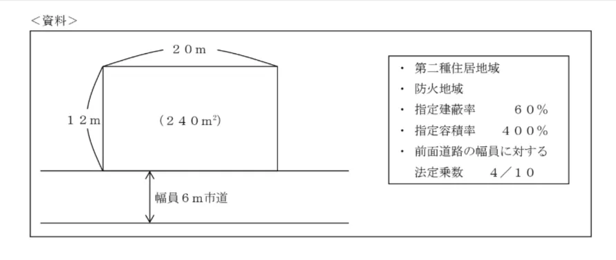 問題文の画像