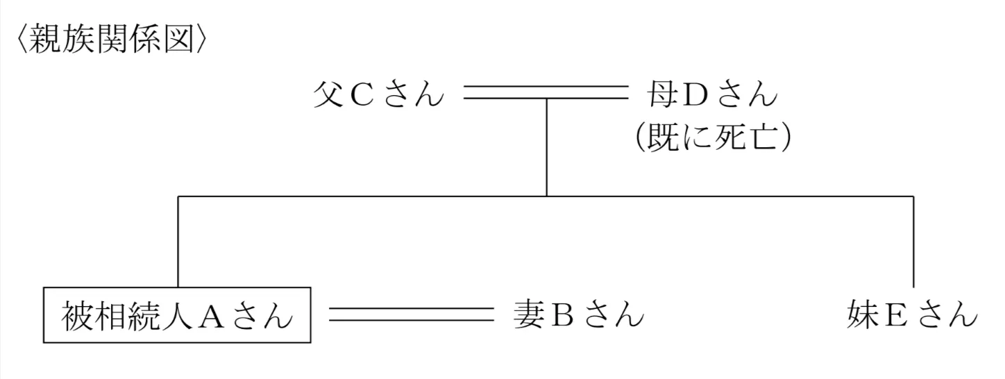 問題文の画像