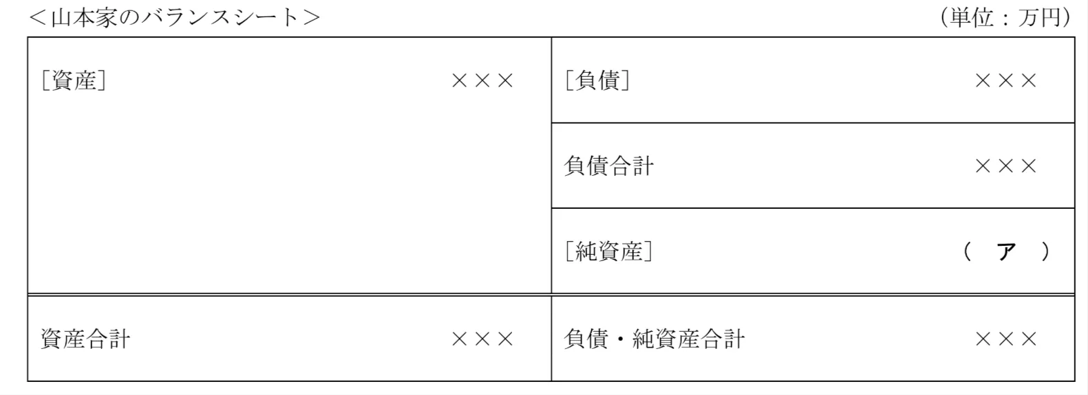 問題文の画像