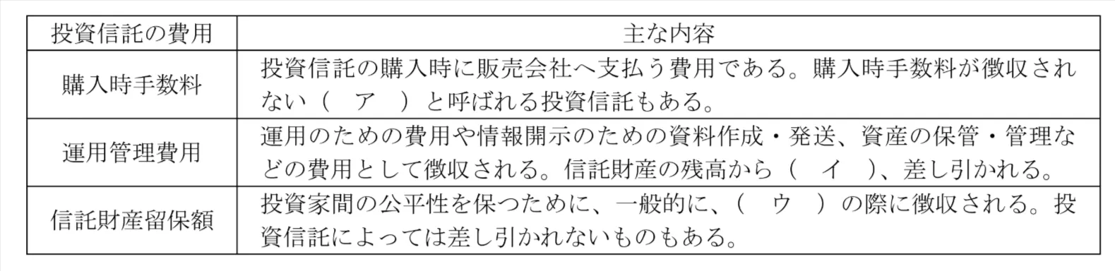 問題文の画像