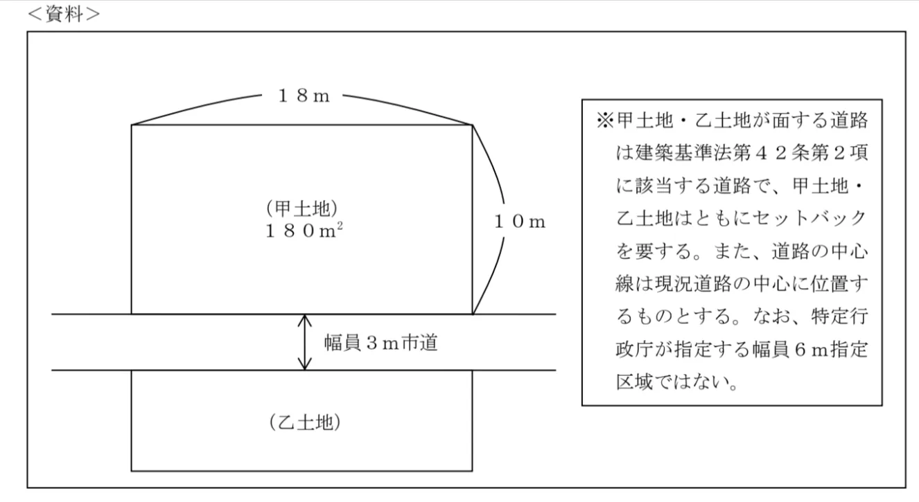 問題文の画像