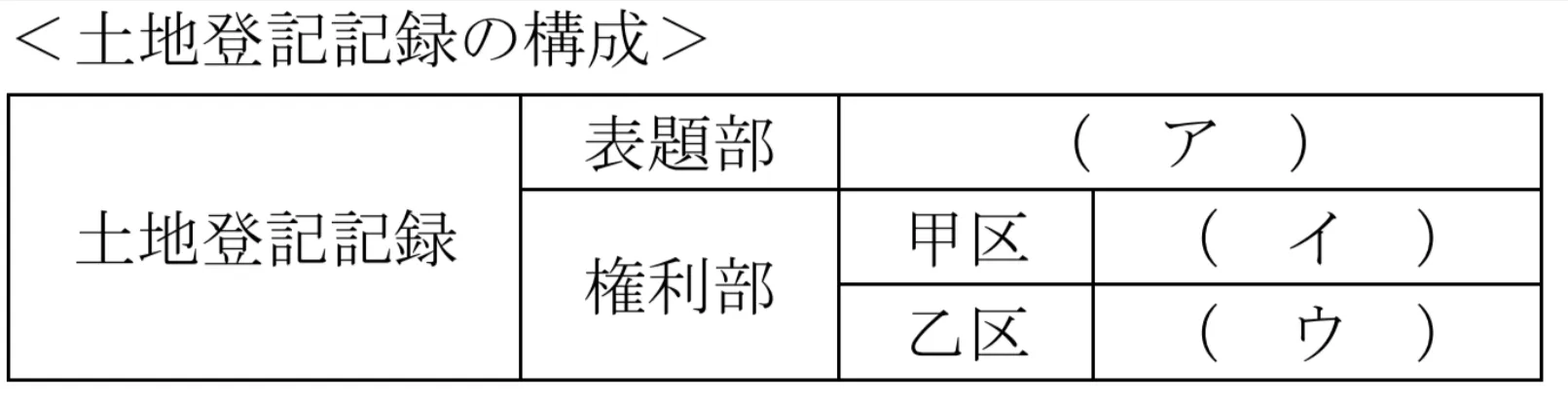 問題文の画像