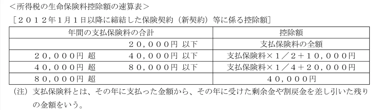 問題文の画像