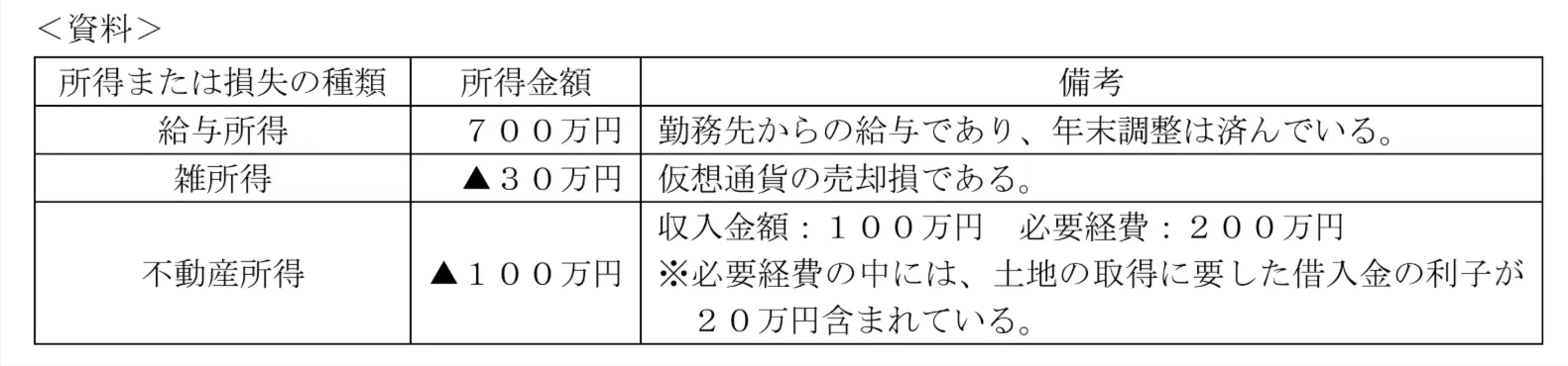 問題文の画像