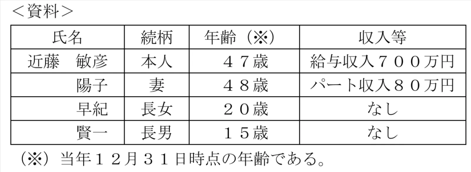 問題文の画像