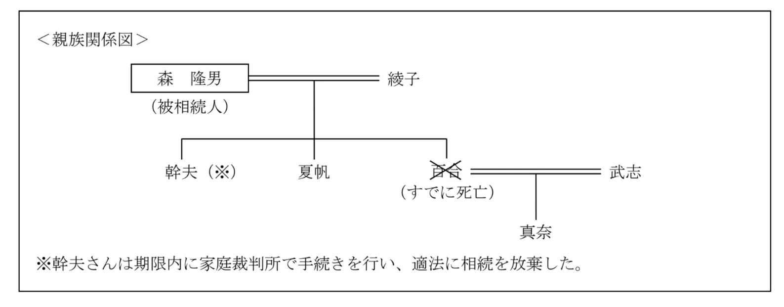 問題文の画像