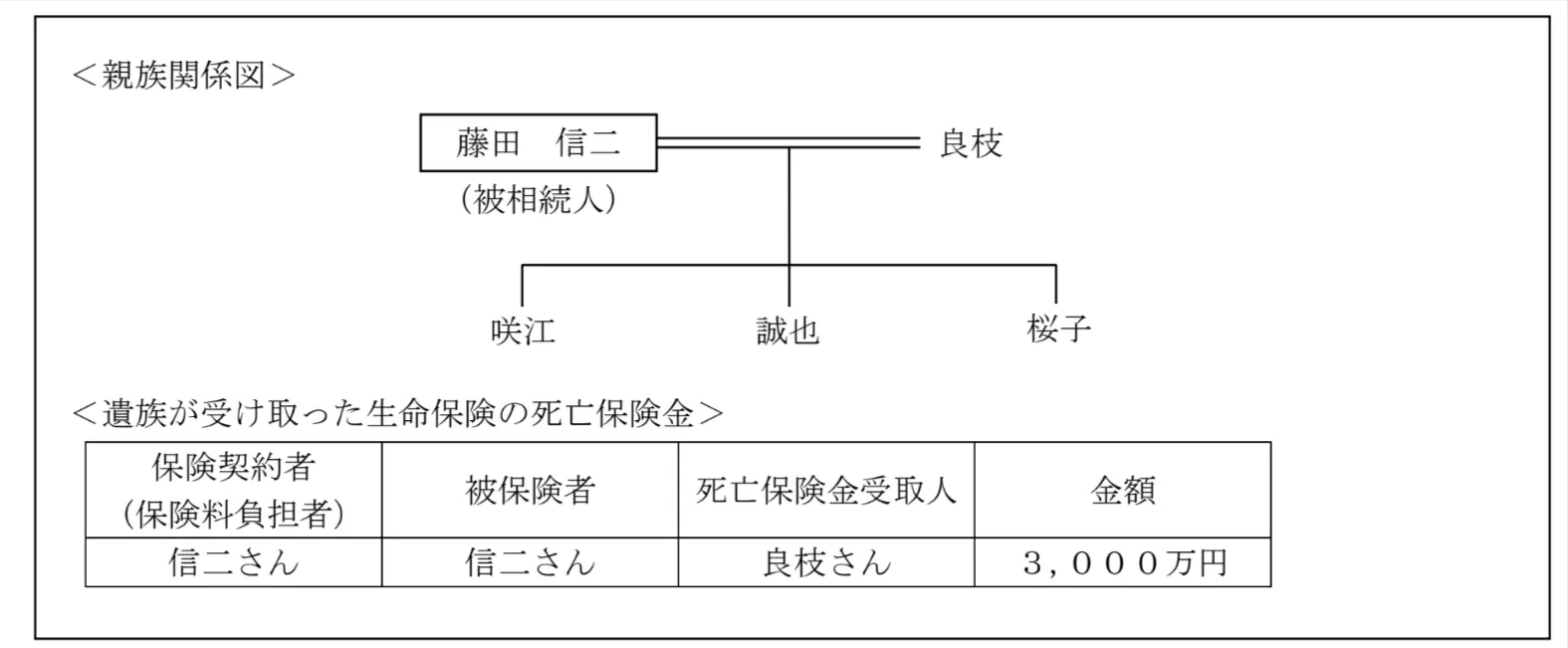 問題文の画像