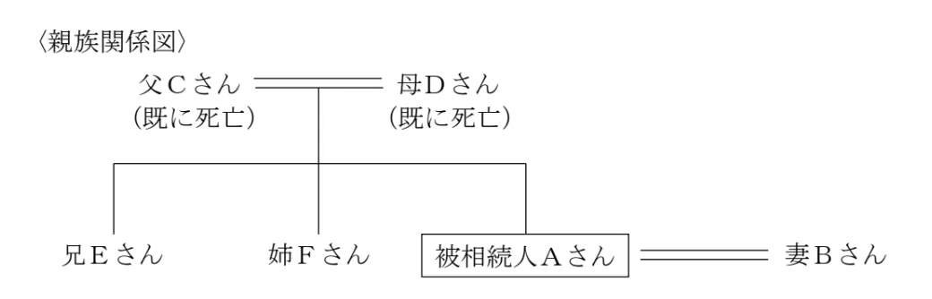 問題文の画像