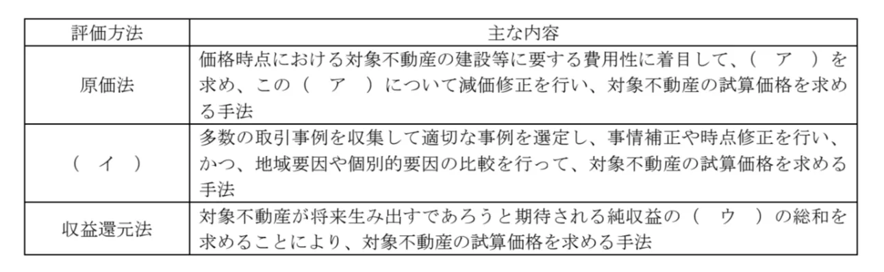 問題文の画像