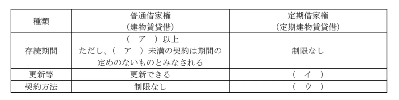 問題文の画像
