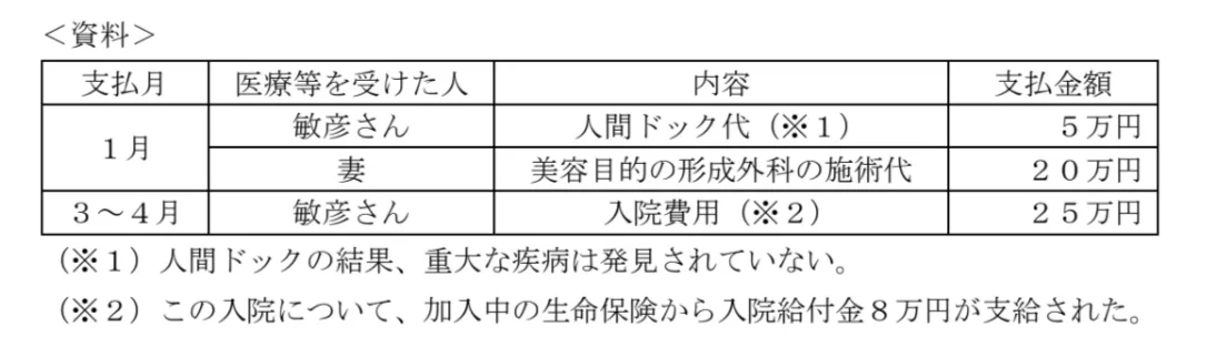 問題文の画像
