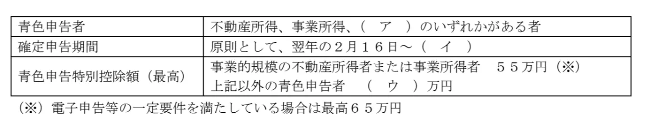 問題文の画像