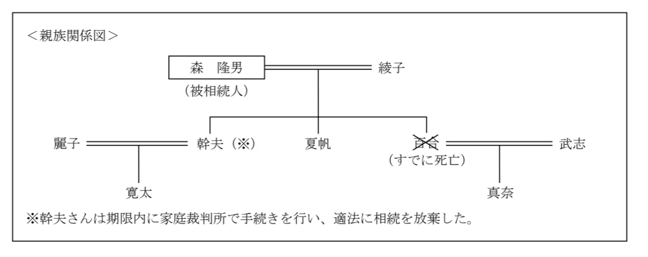 問題文の画像