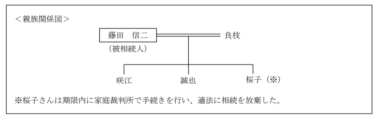 問題文の画像
