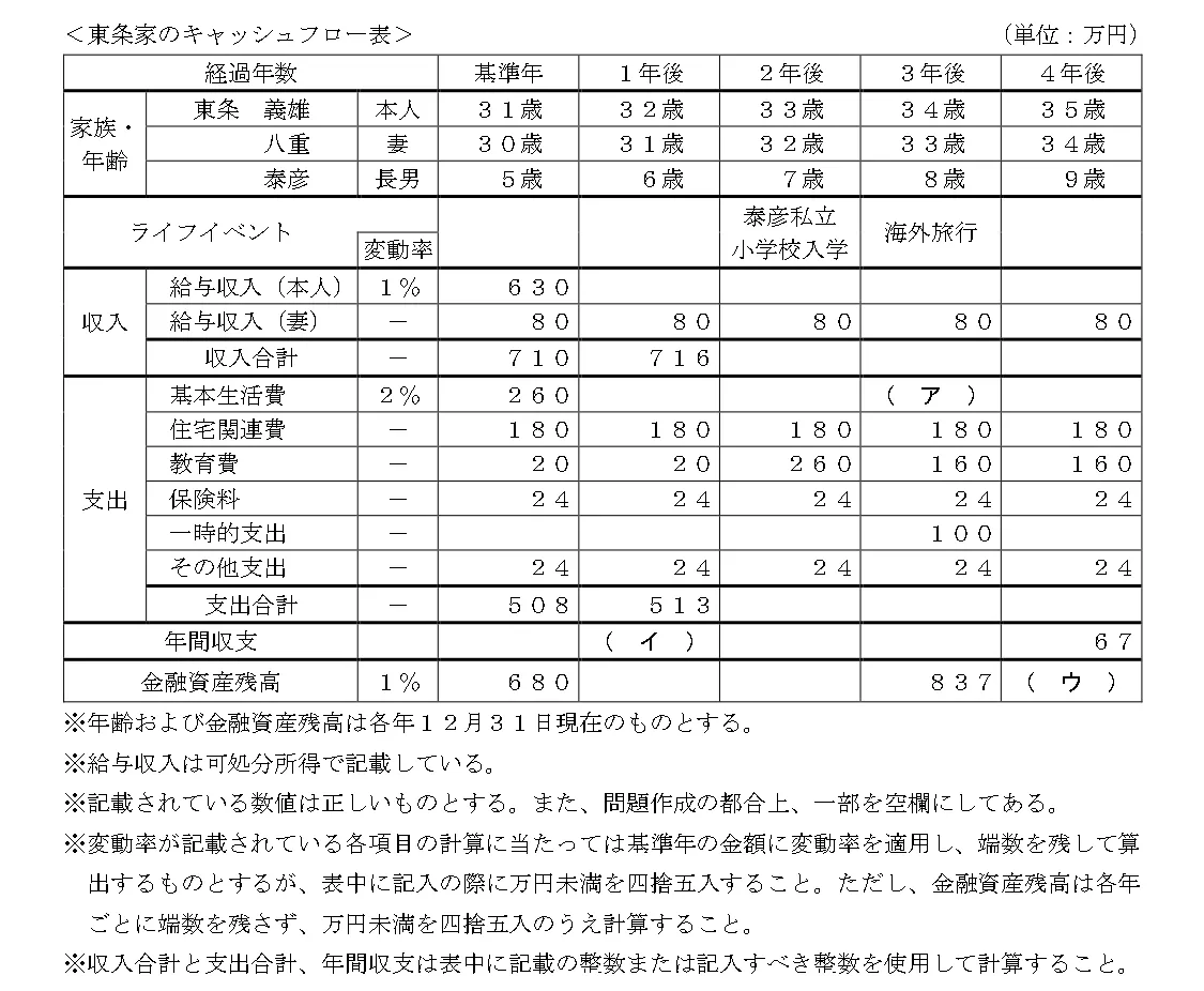 問題文の画像