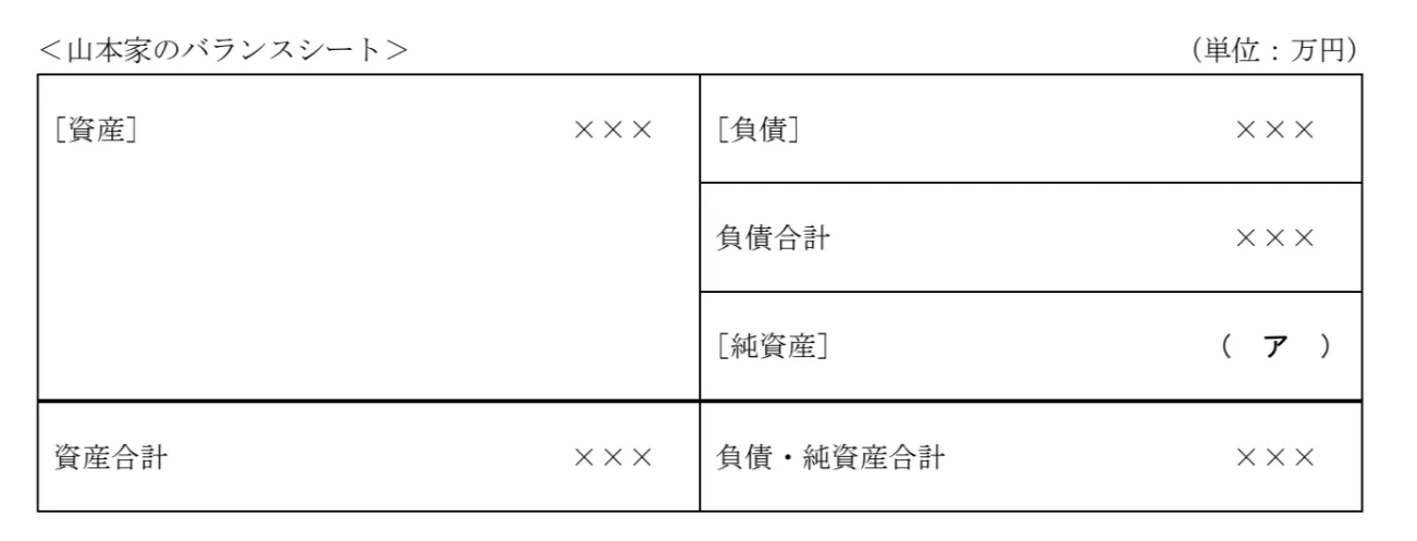 問題文の画像