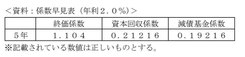 問題文の画像