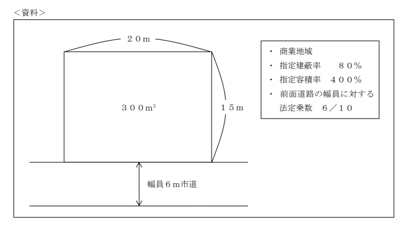 問題文の画像