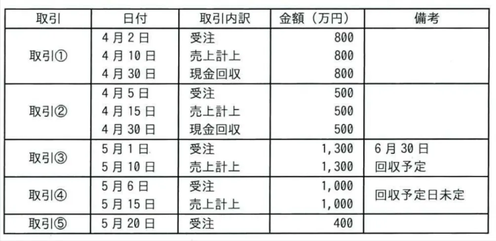 問題文の画像