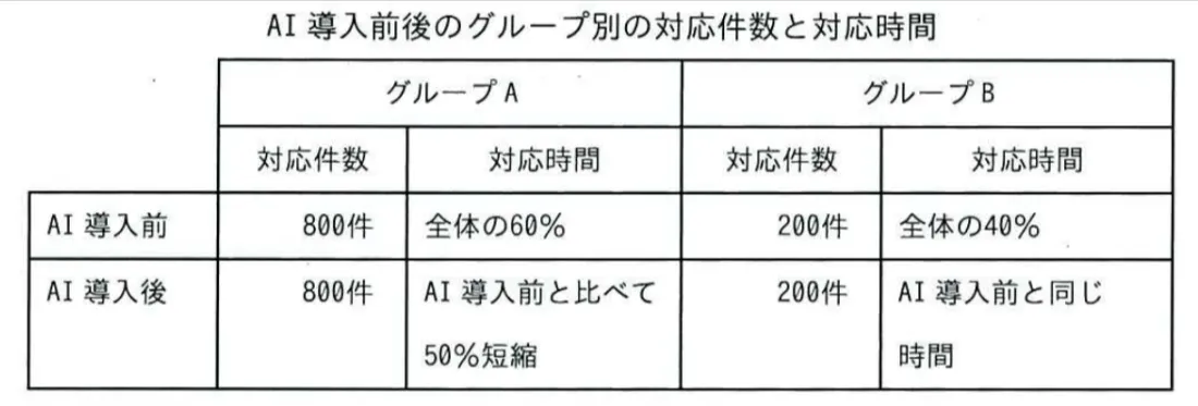 問題文の画像