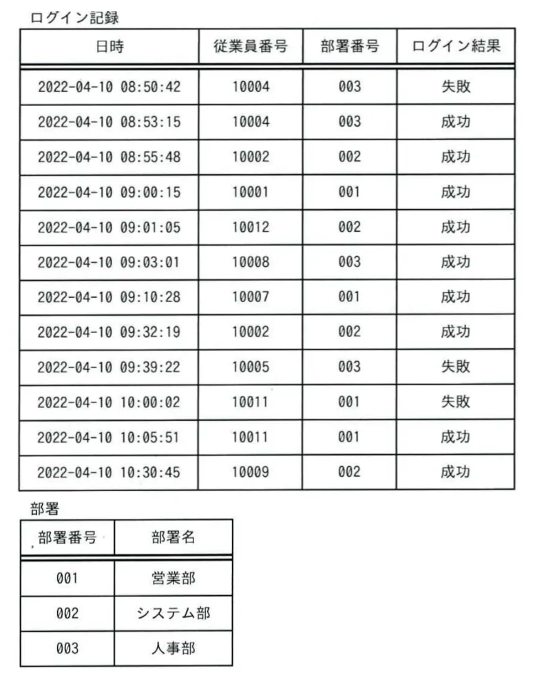 問題文の画像