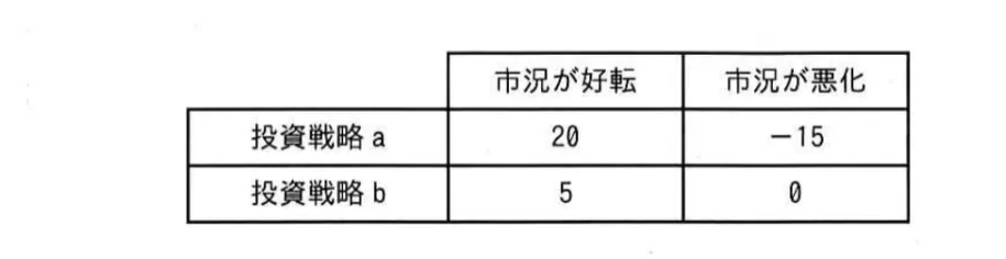 問題文の画像