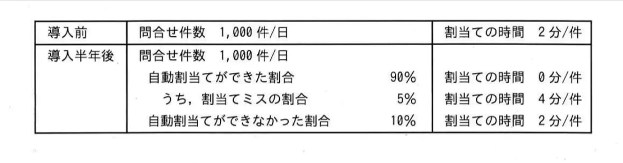問題文の画像