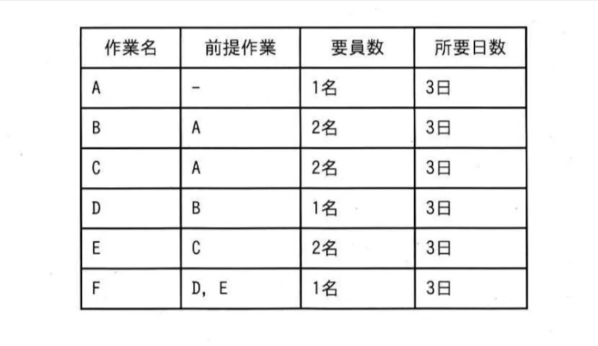 問題文の画像