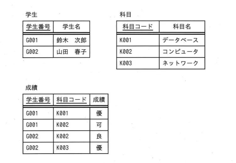 問題文の画像