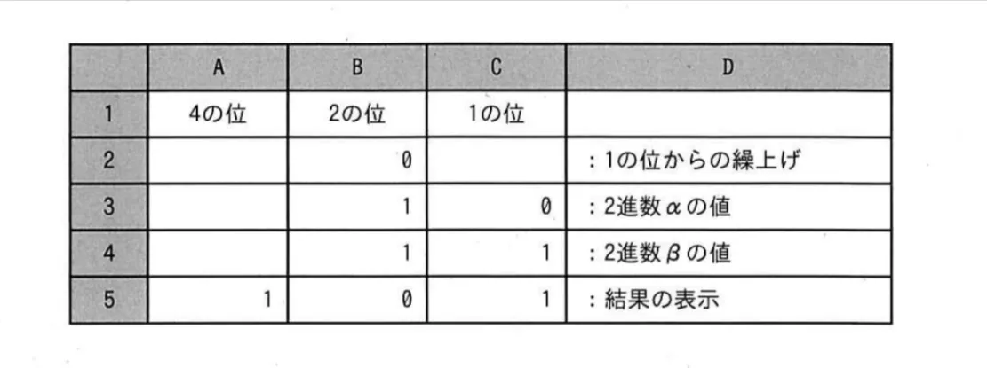 問題文の画像