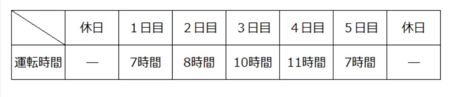 解答選択肢の画像