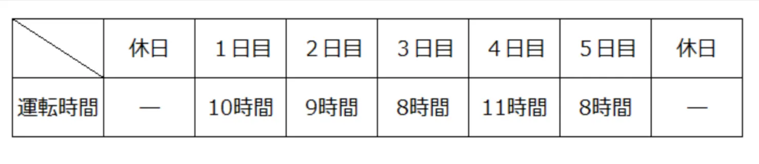 解答選択肢の画像