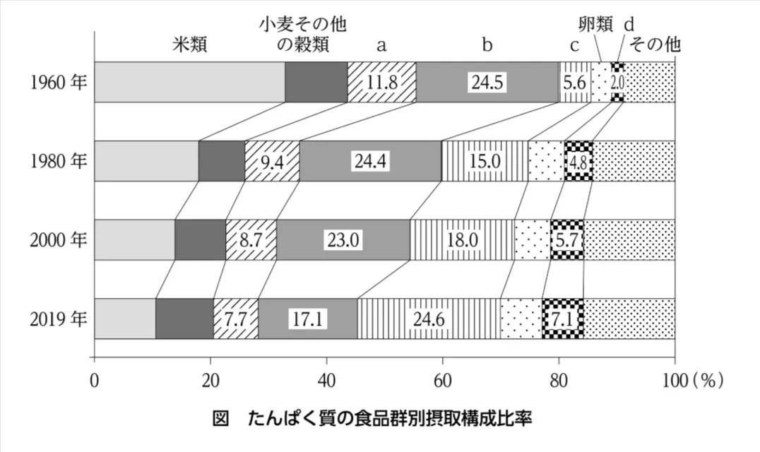 問題文の画像