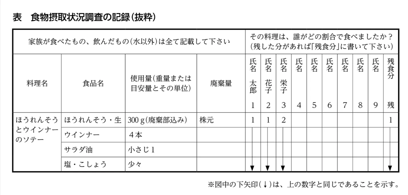 問題文の画像